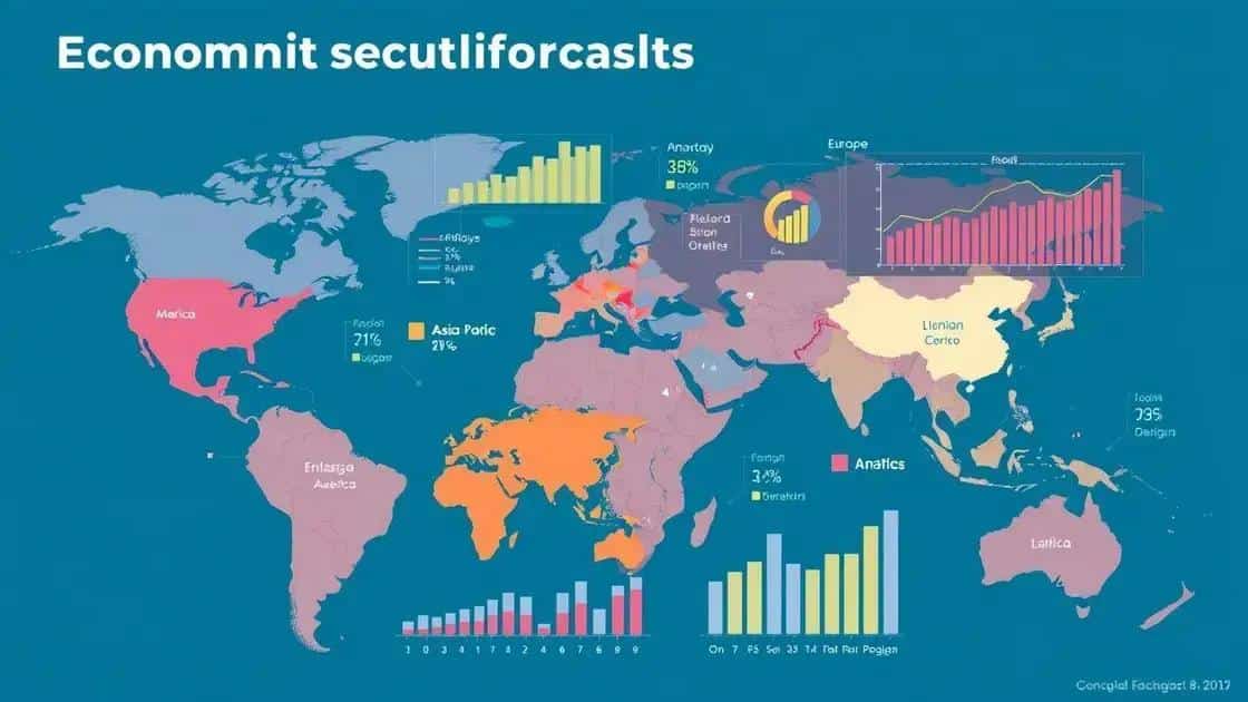 forecasts for various regions