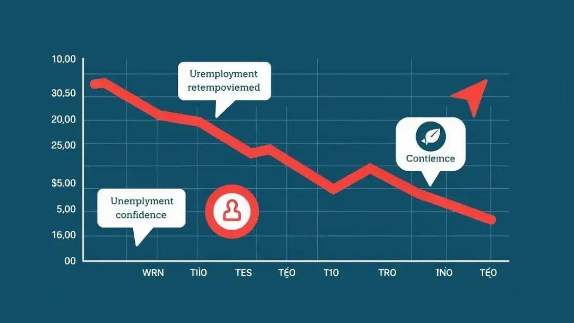Factors contributing to recession concerns