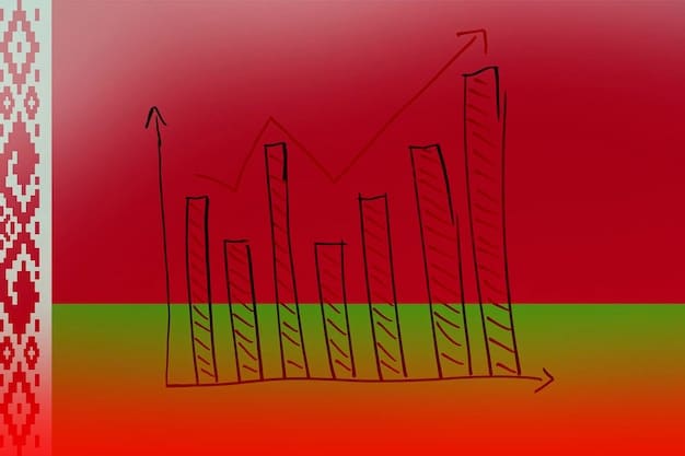 A graph depicting Mexico's GDP growth overlaid with statistics on poverty reduction programs' funding from 2018 to 2024, highlighting potential correlations and trends influencing future social program changes.