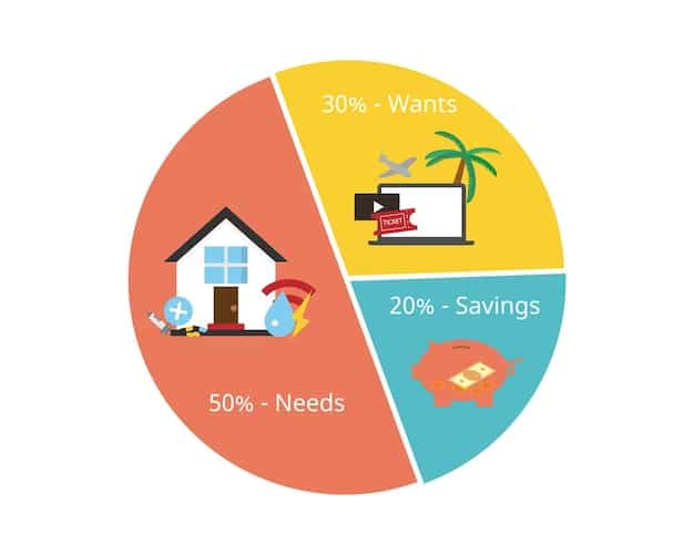 A pie chart breaking down the additional expenses associated with buying a house with a mortgage in Mexico, including appraisal fees, notary fees, and taxes, with labels in Spanish.