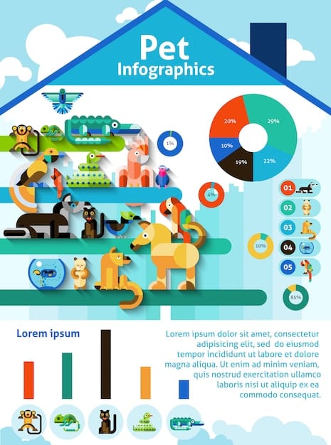 A graphic illustrating the different components of CAT, such as interest rate, commissions, insurance, and other charges, represented in a pie chart for easy understanding.