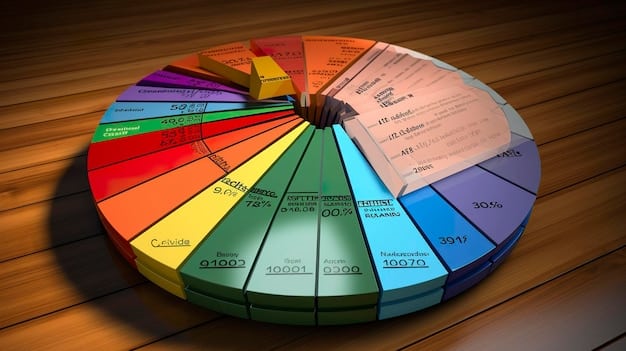 A pie chart representing the allocation of investments in a typical AFORE portfolio, with labels in Spanish indicating different asset classes and percentages.