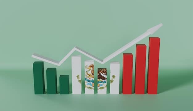 A graph showing the growth of retirement funds over time, set against a backdrop of the Mexican flag, illustrating the potential benefits of long-term investment.