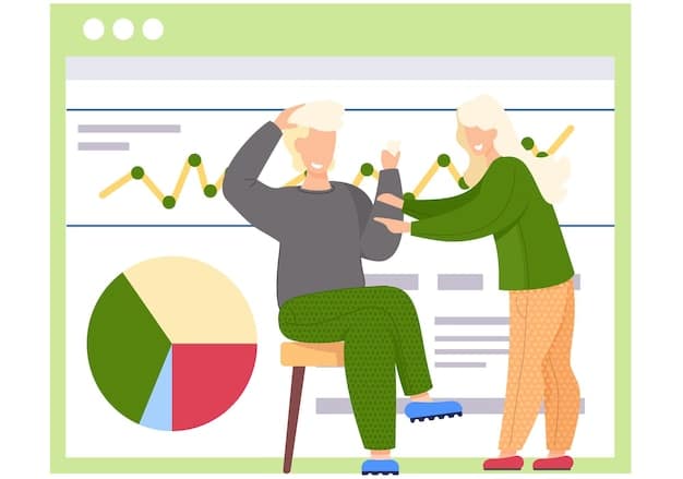 A graph showing the projected increase in the retirement age and the decrease in the replacement rate for pensions in Mexico over the next 20 years, highlighting the challenges facing the pension system.