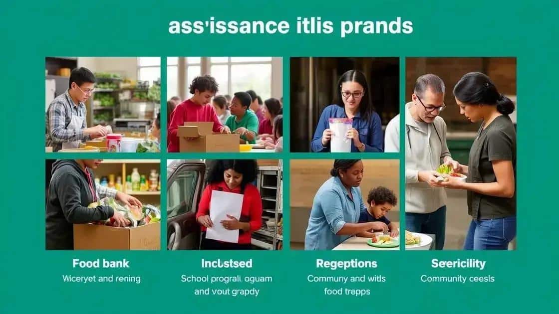 Types of food assistance programs available