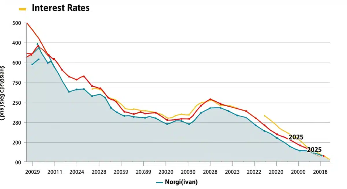 Gráfico de tendencias de tasas de interés a la baja para 2025